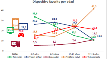 AIMC recupera su estudio sobre la población infantil y presenta AIMC Niñ@s