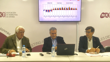 Gran Consumo y Salud, los sectores con mejores perspectivas en ventas e inversión publicitaria, según el índice MKT