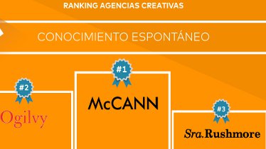 Agency Scope:  los anunciantes dicen que se ha duplicado la aportación de las agencias a su negocio