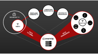 Smartclip y Atresmedia lanzan CrossDevice Advertising, un producto publicitario multidispositivo