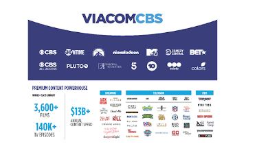 Concluye el proceso de fusión entre CBS y Viacom