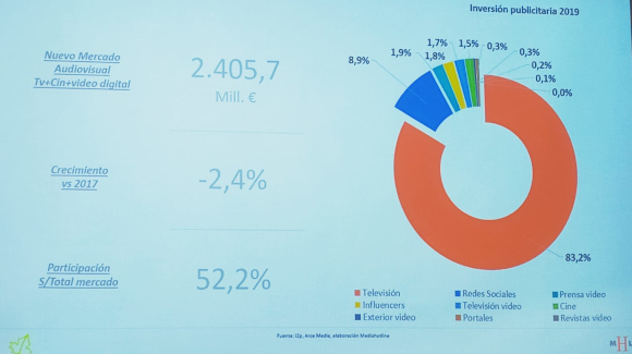 I2p: fotografía de un mercado plano