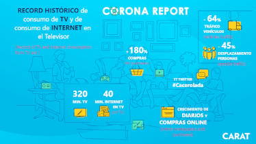 Carat: qué vemos y cómo nos movemos desde la implantación del estado de alarma