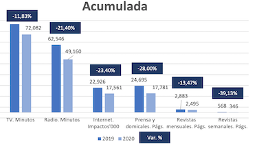 La ocupación publicitaria se desploma en todos los medios