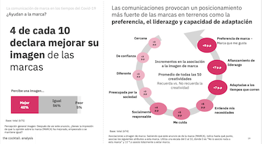¿Cuál es el impacto de la creatividad en tiempos del COVID-19?