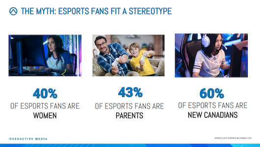 El consumo de juegos ‘online’ aumenta un 75% en países como Estados Unidos, China e Italia