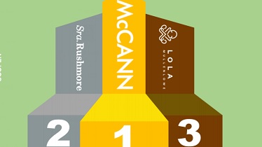 ¿Han cambiado las preferencias de los publicitarios a la hora de elegir en qué agencia trabajarían?