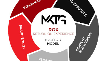 MKTG España presenta una metodología para medir el ROI de los eventos