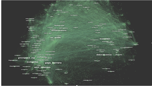 ¿Cómo descubrir las principales tendencias e ‘influencers’ sociales sobre sostenibilidad?