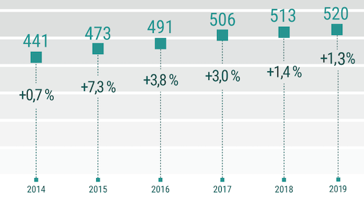 La investigación de mercado caerá un 25,3% en el mundo y un 20% en España por efecto de la pandemia