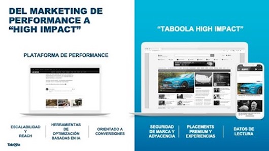 Taboola lanza una nueva solución para campañas de reconocimiento de marca