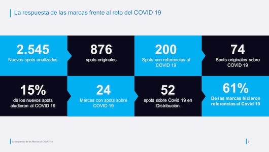 Las marcas durante la pandemia: más ‘branding’ e igual notoriedad