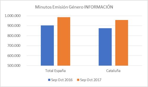 ¿Cómo está afectando la Crisis de Cataluña a las audiencias de TV?