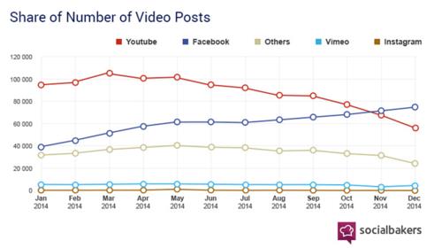 El nuevo escenario en la lucha por la publicidad en video digital