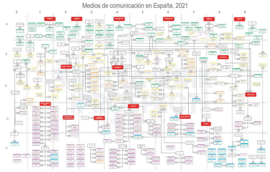 Así es el mapa de medios en España