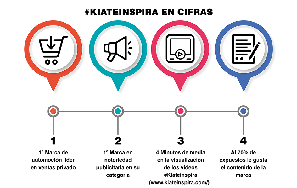 El contenido para reposicionar la marca y ganar clientes