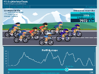 Movistar