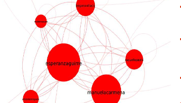 ¿Qué dicen Twitter y las encuestas de la campaña electoral?