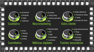 La industria de la investigación crece en 2014 y afronta su transformación