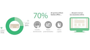 Internet tiene mucho que decir sobre las vacaciones