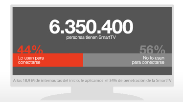 Vídeo online: el 75% de los internautas acepta publicidad a cambio de contenidos gratis