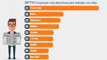 ¿Qué agencias de RRPP son las más valoradas para trabajar en ellas?