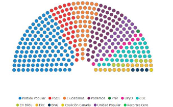 ¿En qué acertó y en qué falló Twitter en sus previsiones electorales?