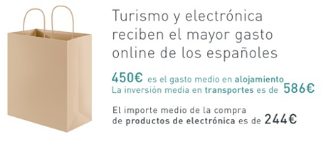 El valor medio de la cesta online de los españoles creció un 12% el pasado año