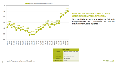 Consumo: llega un nuevo equilibrio