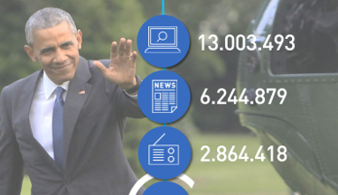 Kantar Media valora en 24 millones de euros el impacto medi&#225;tico generado por la mete&#243;rica visita de Obama