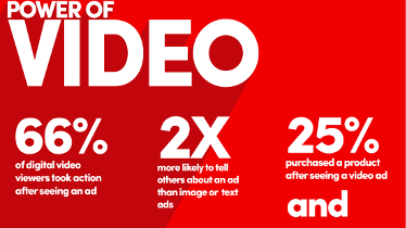 Los anuncios de vídeo digital impulsan los procesos de compra, según YuMe