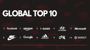 IPG Mediabrands analiza las marcas con mejor rendimiento móvil