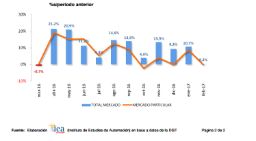 La inversión publicitaria necesita un estímulo