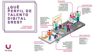 The Valley desarrolla una herramienta que mide la capacidad digital de los empleados