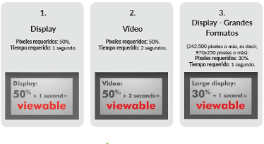 La Comisión de Industria Publicitaria presenta la ‘Guía de Estándares y Buenas Prácticas de Visibilidad Publicitaria Online’