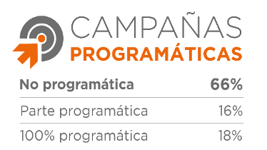 Finanzas, lider por cuota de voz del medio digital en julio y agosto