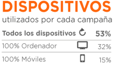 Finanzas volvió a liderar la cuota de voz del medio digital durante septiembre