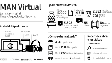 Samsung digitaliza el Museo Arqueológico Nacional