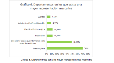 Agencias de la AEACP participan en una investigación universitaria sobre género en el sector