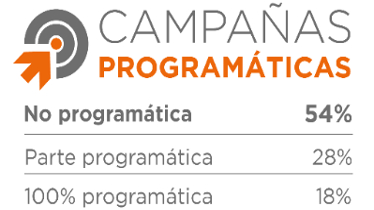 Finanzas fue el sector con mayor cuota de voz del medio digital durante diciembre