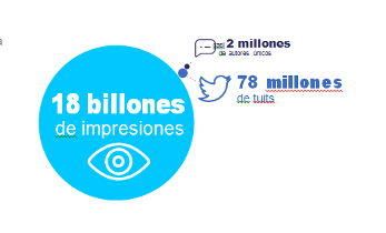 ‘OT’ bate récords en TV y también en Twitter
