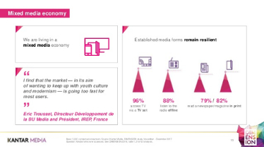 En la era digital, el consumidor sigue prefiriendo los medios convencionales, según un estudio de Kantar Media